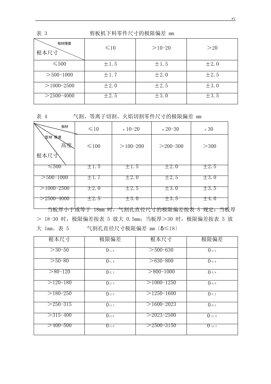 焊接件通常技术要求_第3页