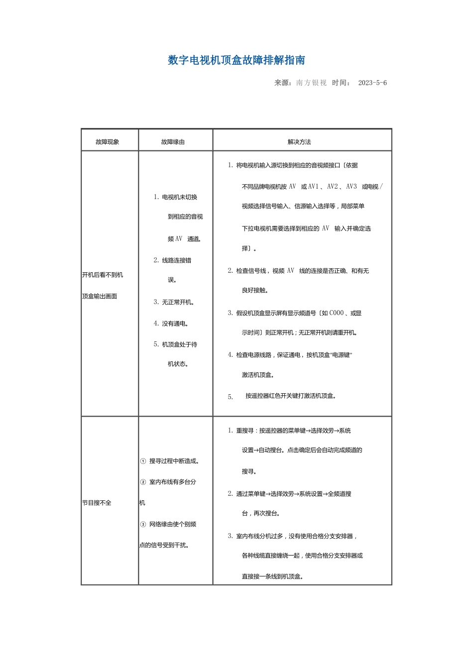 数字电视机顶盒故障排除指南_第1页