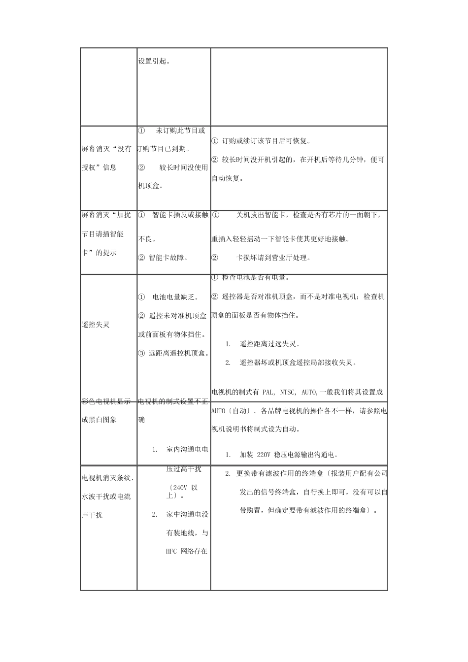 数字电视机顶盒故障排除指南_第3页