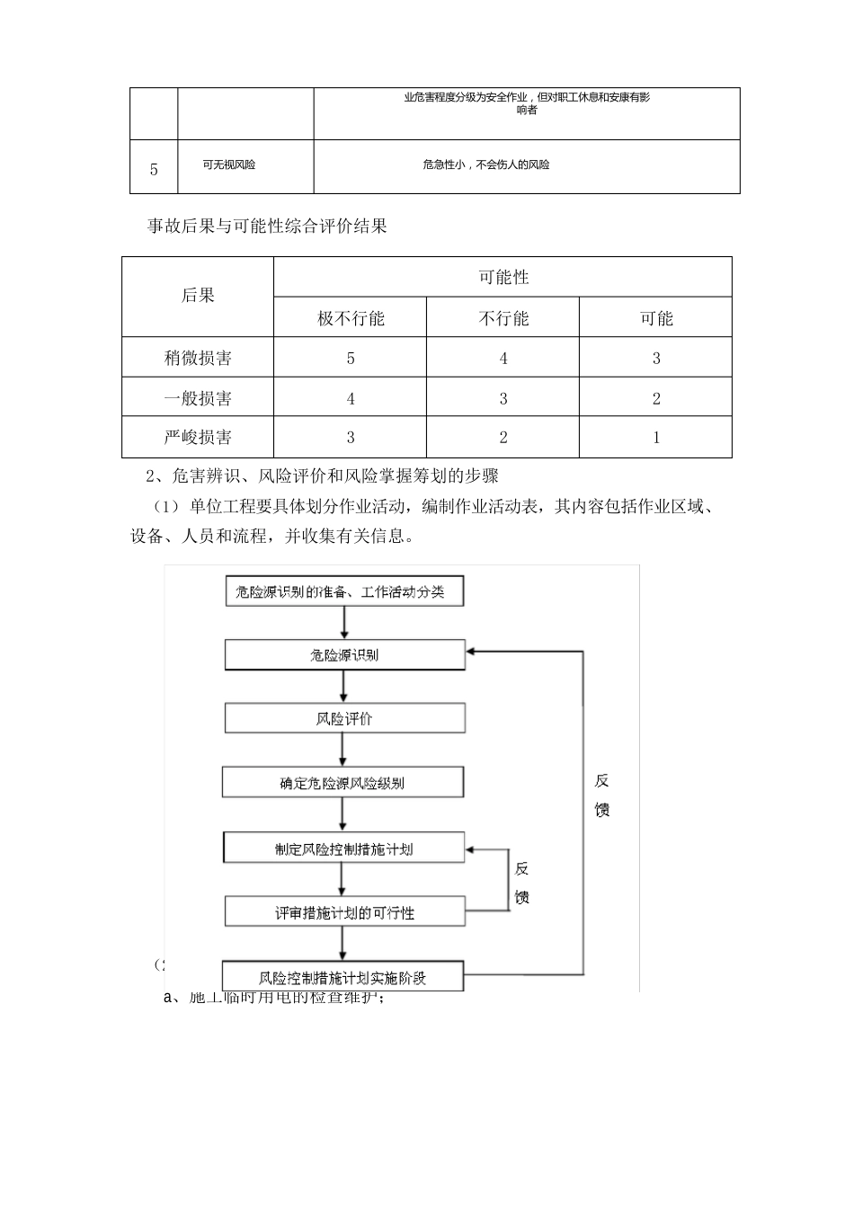 施工安全生产危险源辨识与风险分级管控_第3页