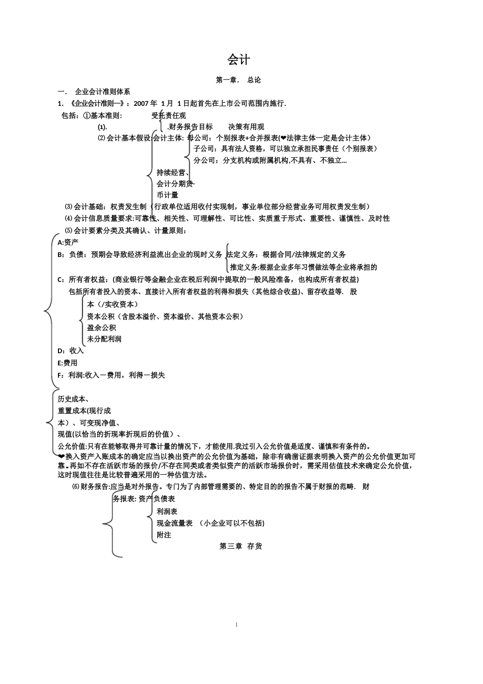 注册会计师CPA知识点复习重点总结_第1页