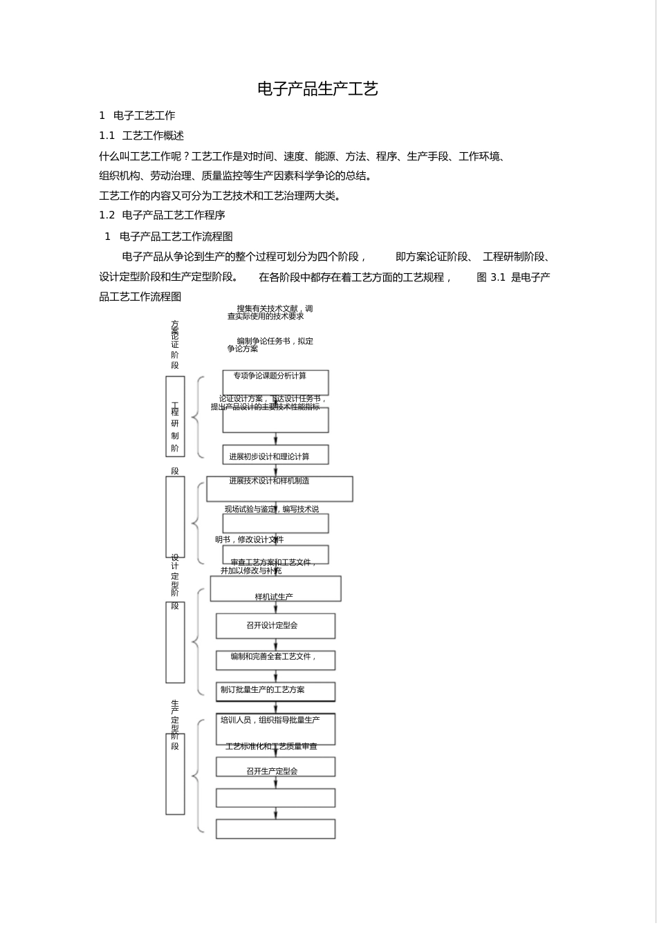 电子产品生产工艺文件_第1页