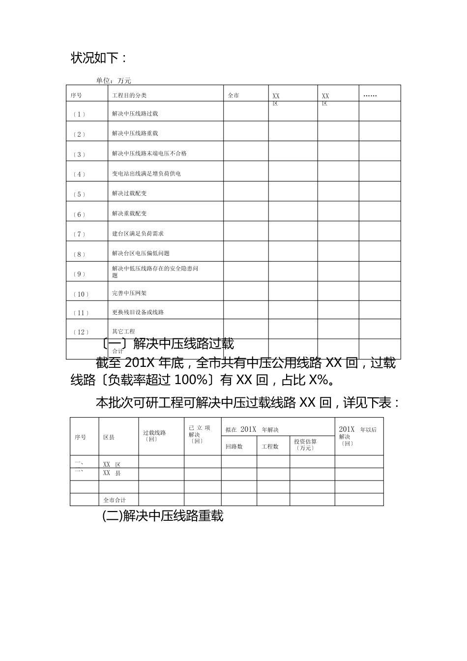 中低压配电网项目可研报告评审意见模板_第2页