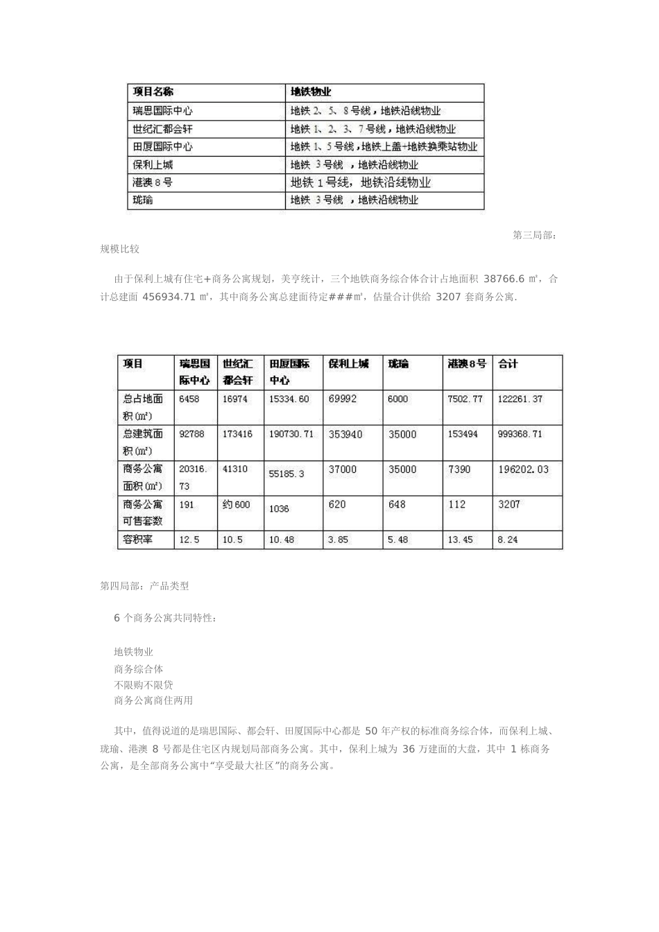 可售商务公寓调研报告_第3页