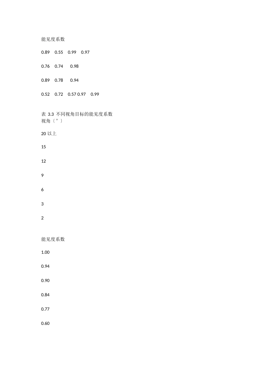 大气探测学能见度知识点_第3页