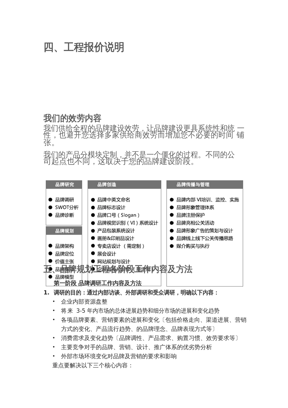 品牌规划项目计划清单书_第2页