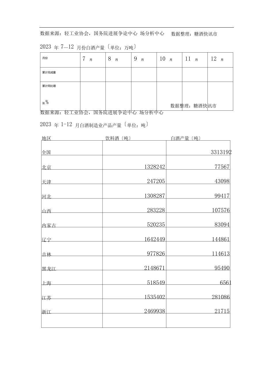 中国白酒行业市场分析报告年月月_第3页