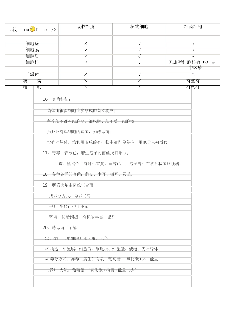 八年级上册生物《细菌和真菌》知识点_第3页