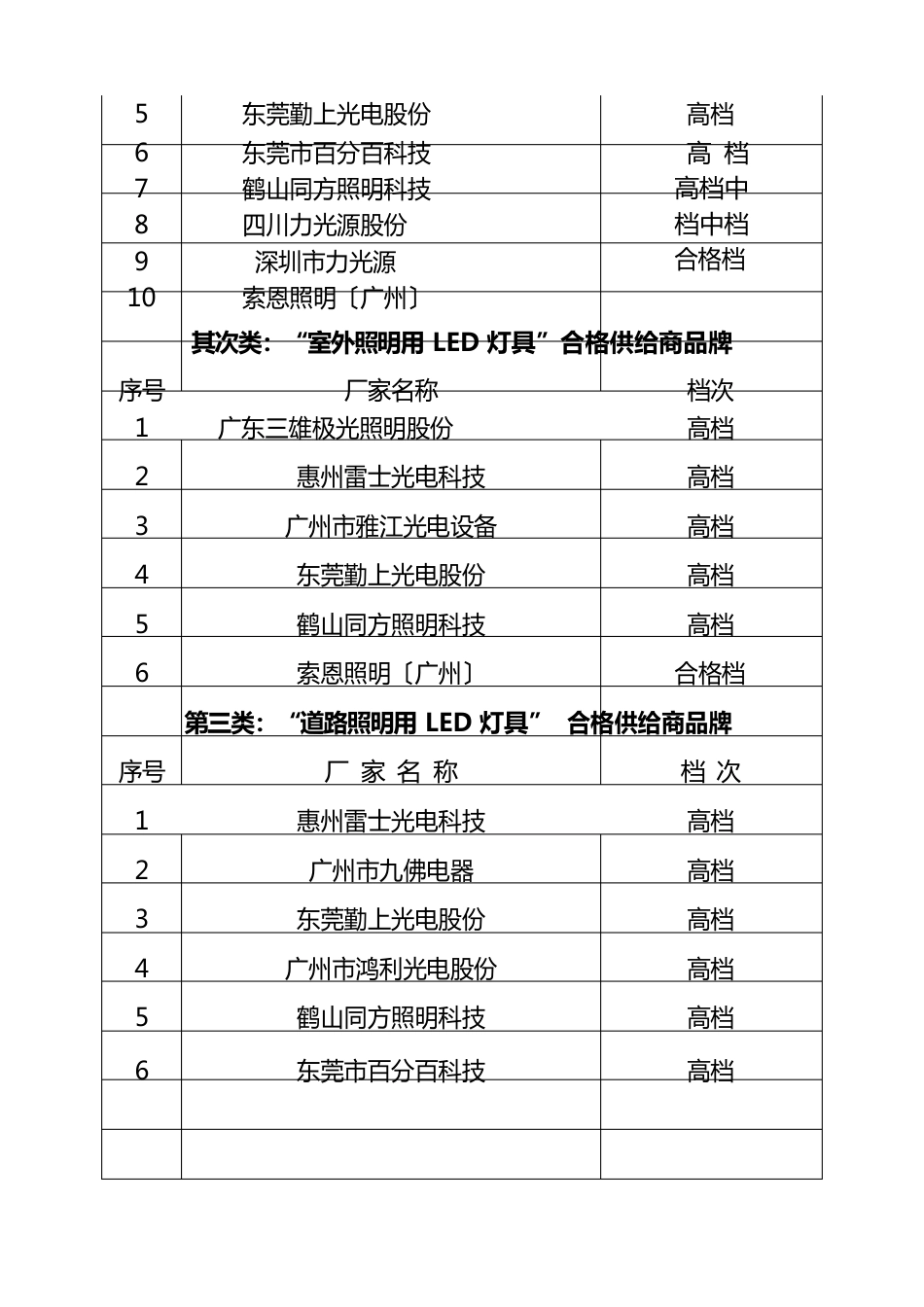 高低压开关柜及配电箱、开关柜(箱)内核心元件、变压器课件_第2页