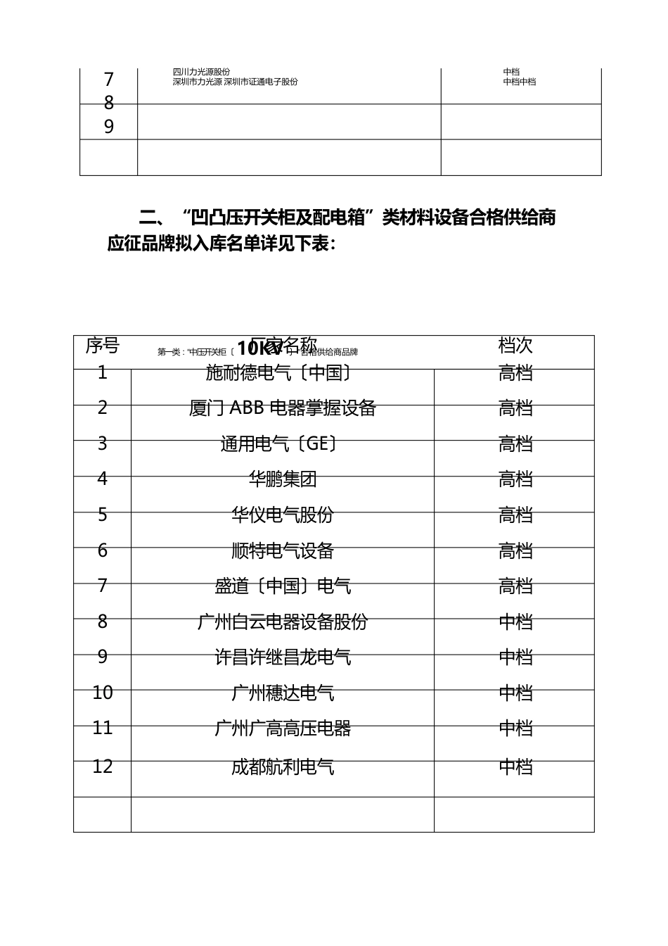 高低压开关柜及配电箱、开关柜(箱)内核心元件、变压器课件_第3页