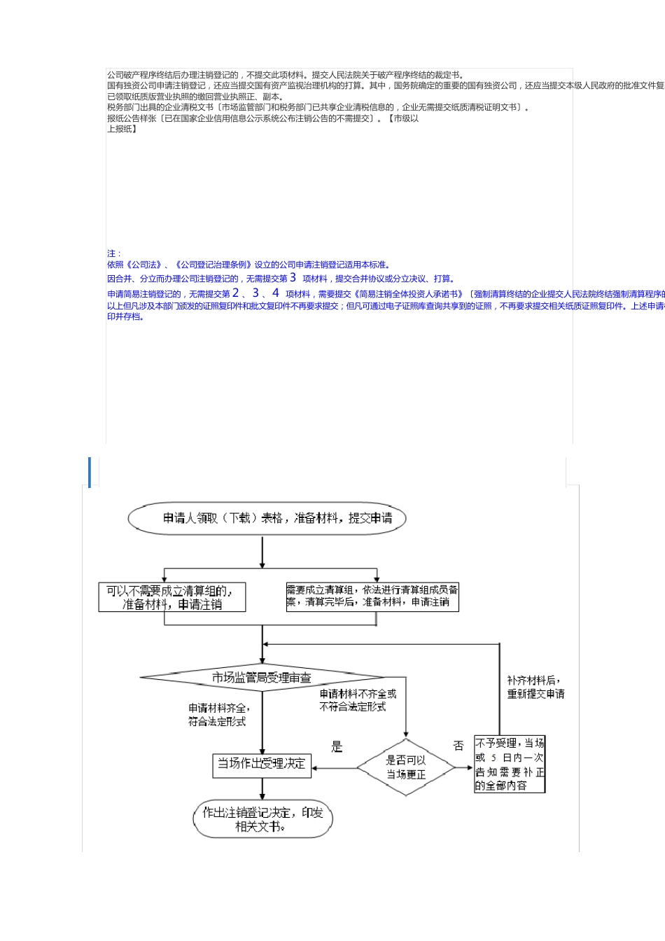 公司注销和分公司注销登记_第2页