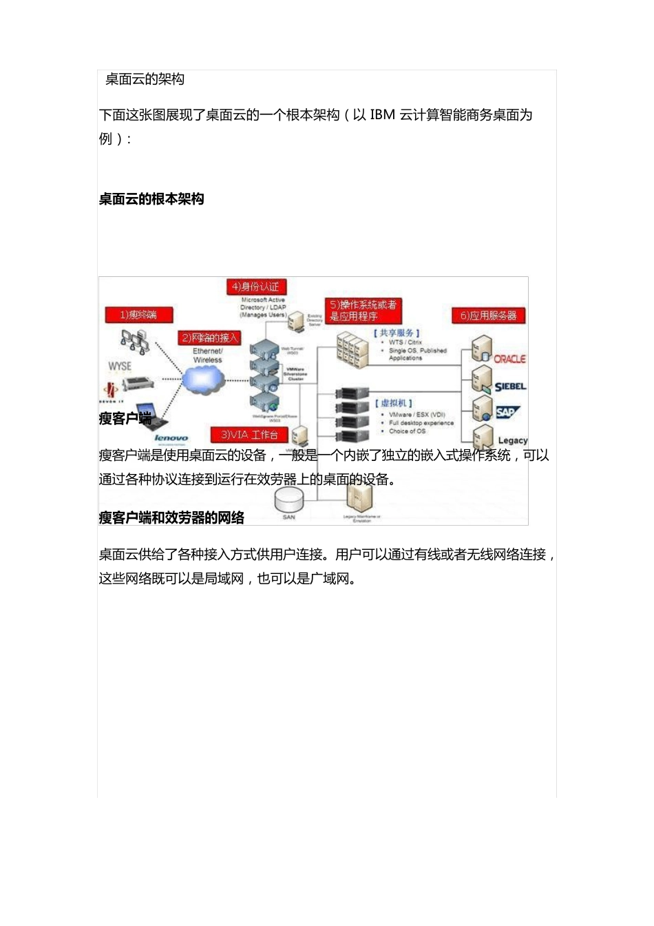 桌面云安全解决方案_第1页