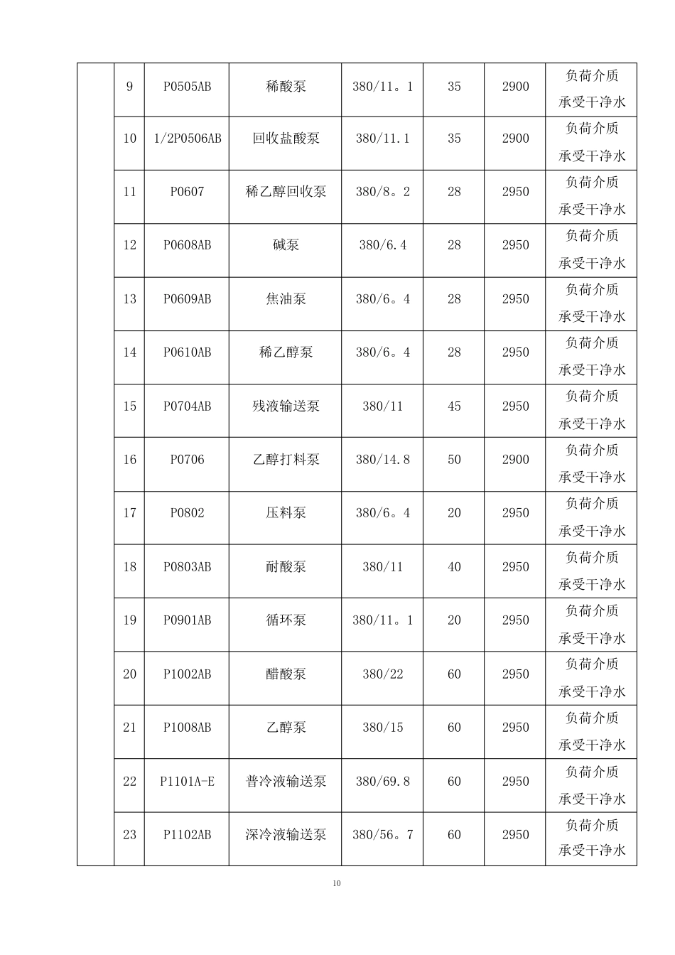 单体试车方案_第3页