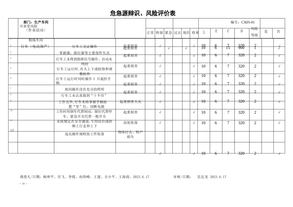 危险源辨识风险评价表(生产车间)_第2页