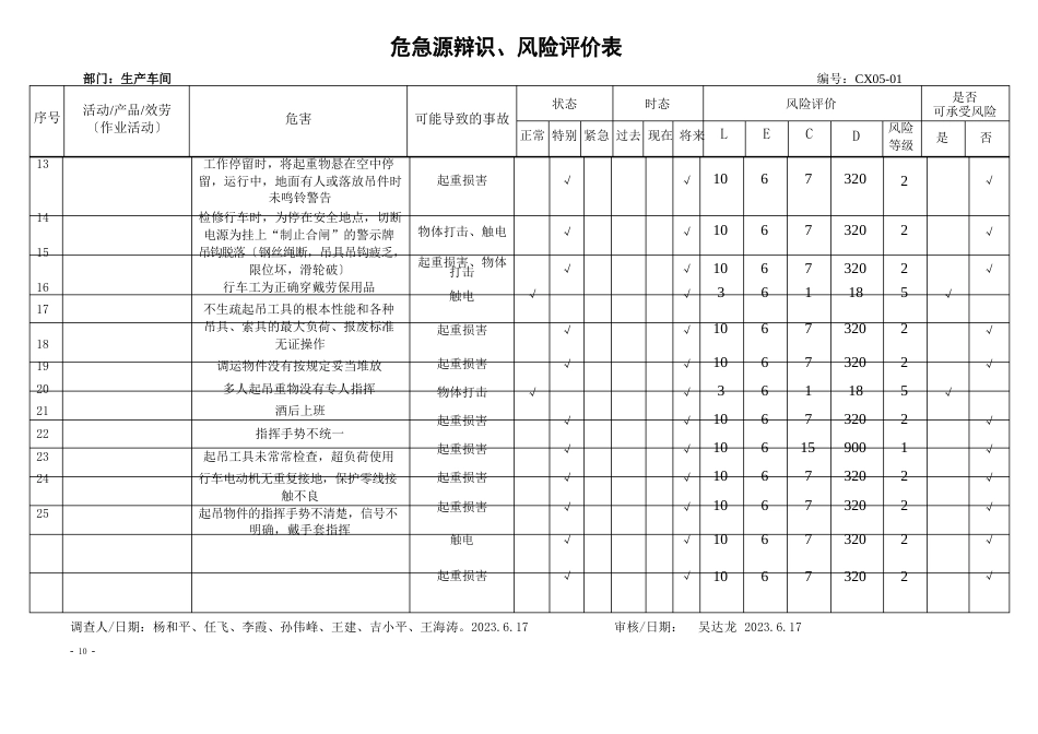 危险源辨识风险评价表(生产车间)_第3页