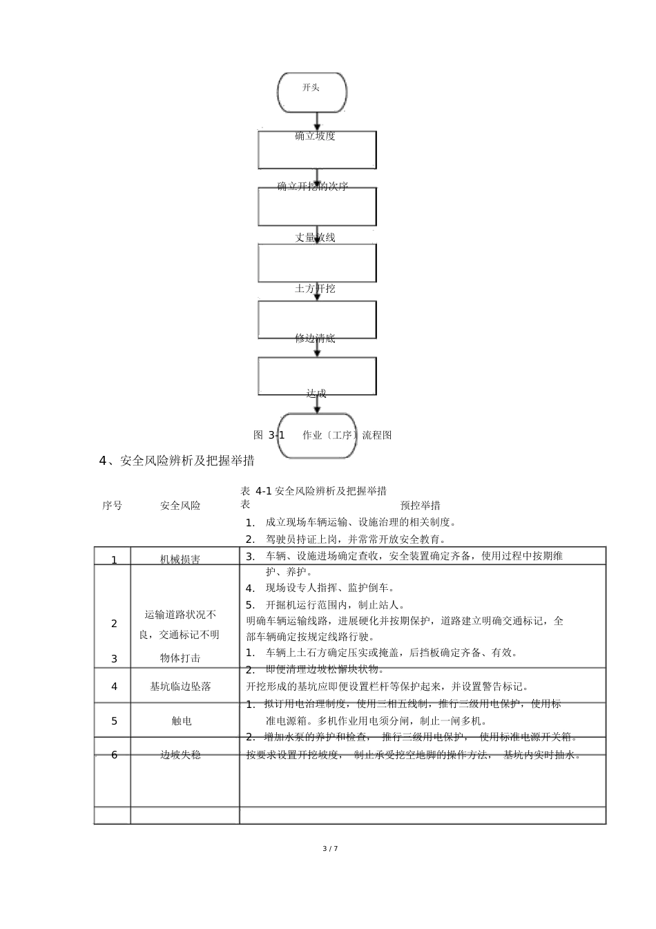 土石方开挖作业指导书_第3页