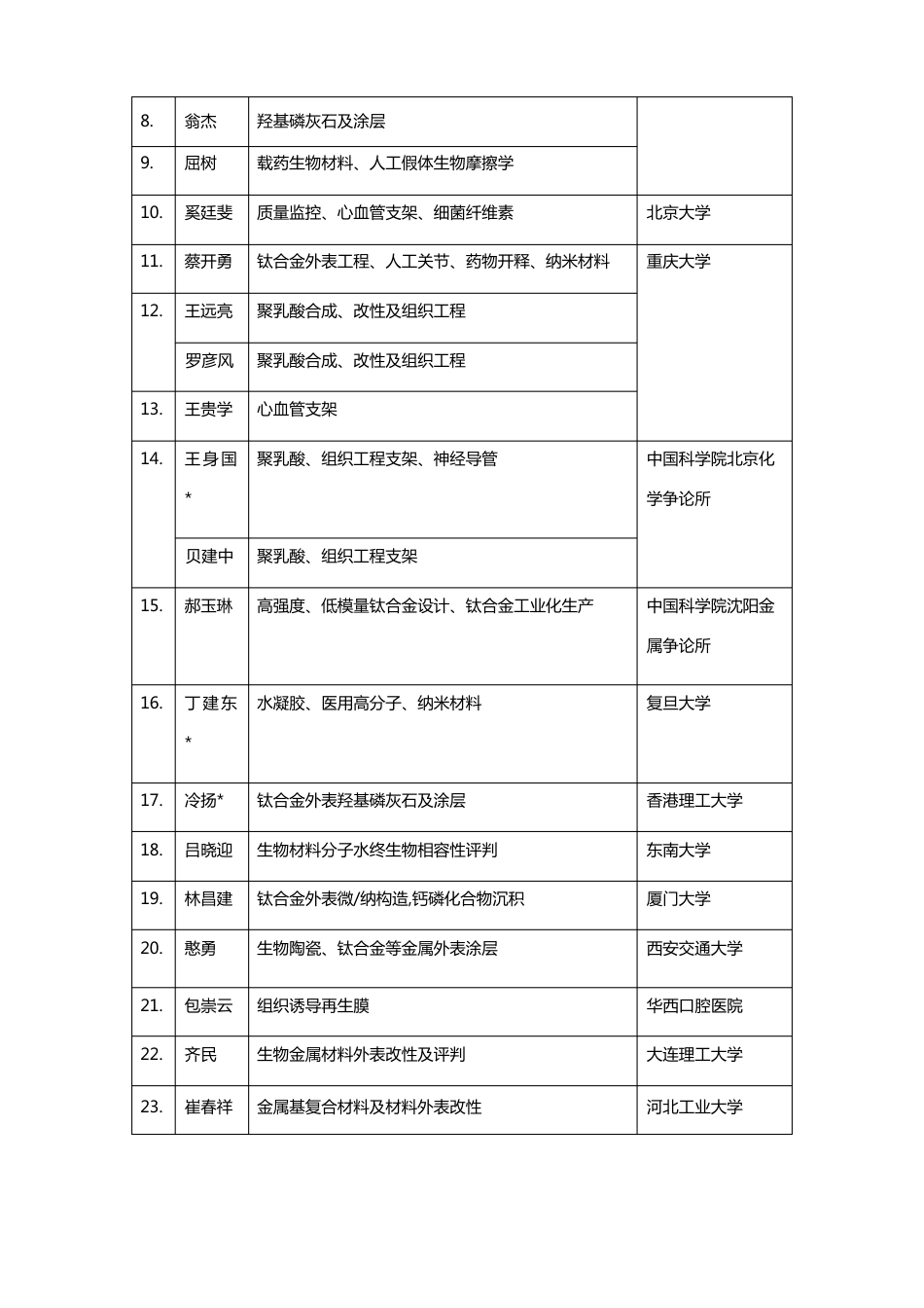 生物活性涂层整理后_第2页