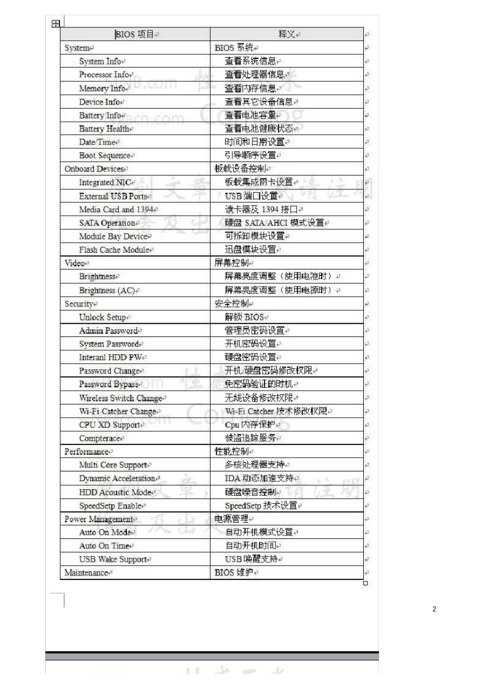 新版Dell本本BIOS设置完全手册_第2页