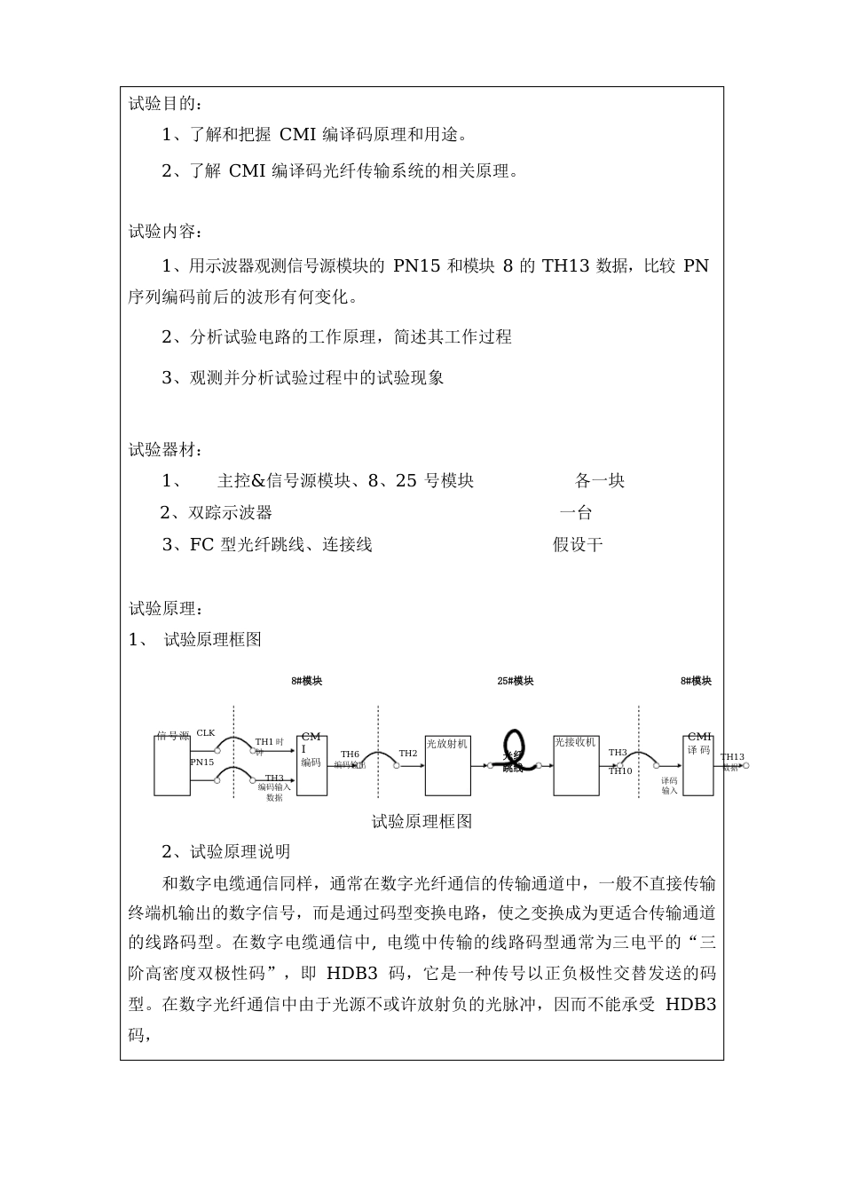 2023年光纤通信实验报告5-CMI码编译码及其光纤传输系统_第2页