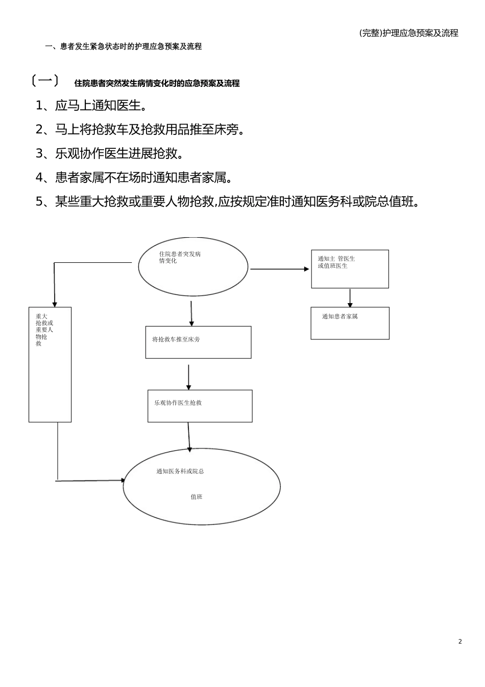 护理应急预案及流程_第1页