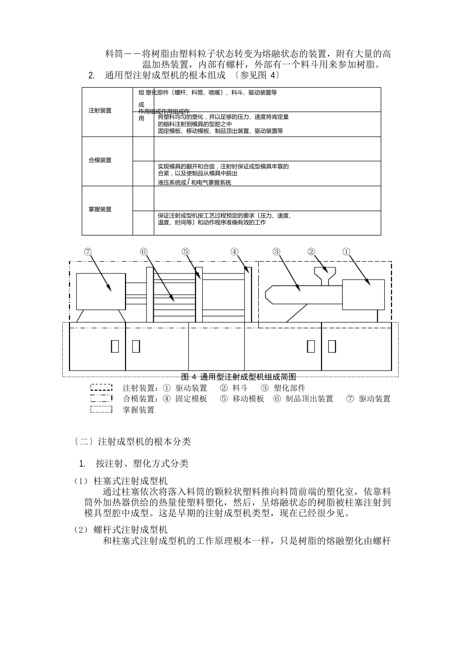 注射成型原理及设备简述_第2页