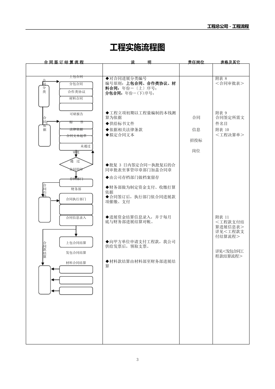 项目立项招标签约实施全过程流程_第3页