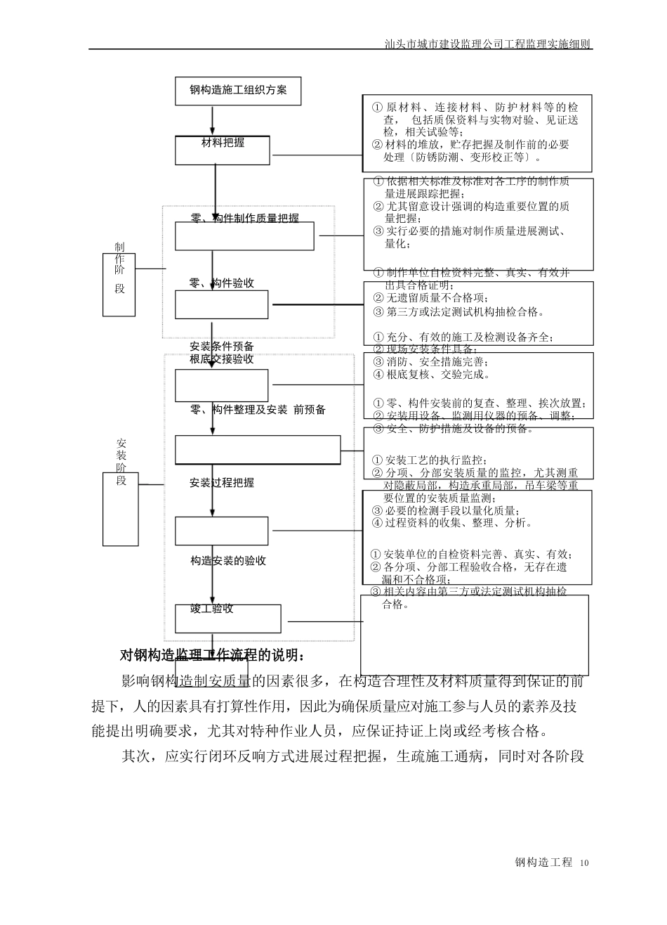 钢结构工程实施细则_第2页