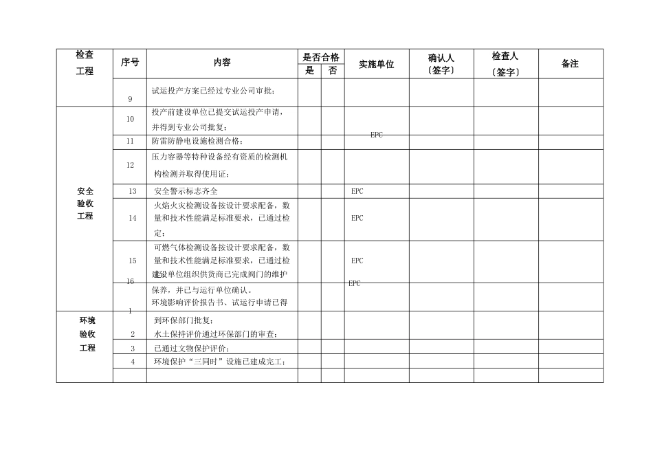 天然气管道支线试运投产前条件确认检查表教学内容_第2页