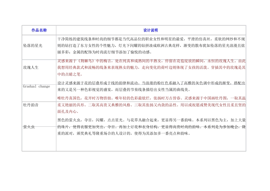 晚礼服设计灵感说明_第1页