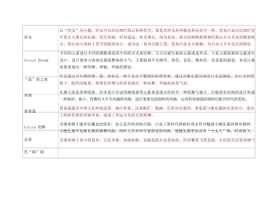 晚礼服设计灵感说明_第2页