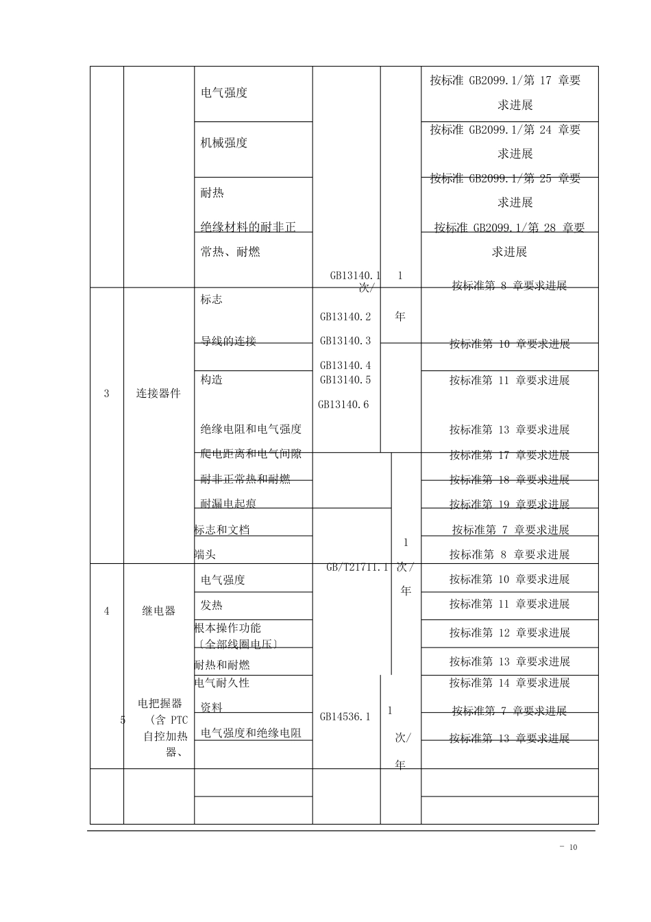 空气源热泵售后服务方案施工质量措施投标文件模版_第3页