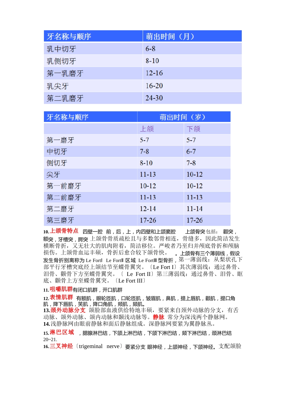 口腔知识点总结_第2页