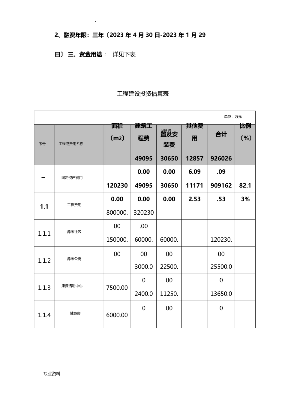 养老项目融资实施计划书_第2页