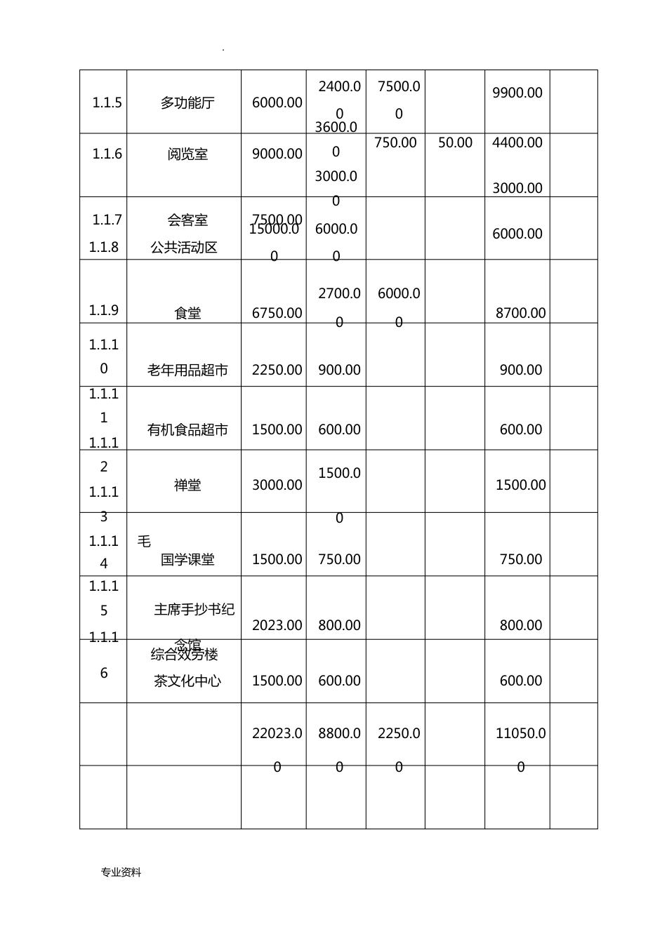 养老项目融资实施计划书_第3页