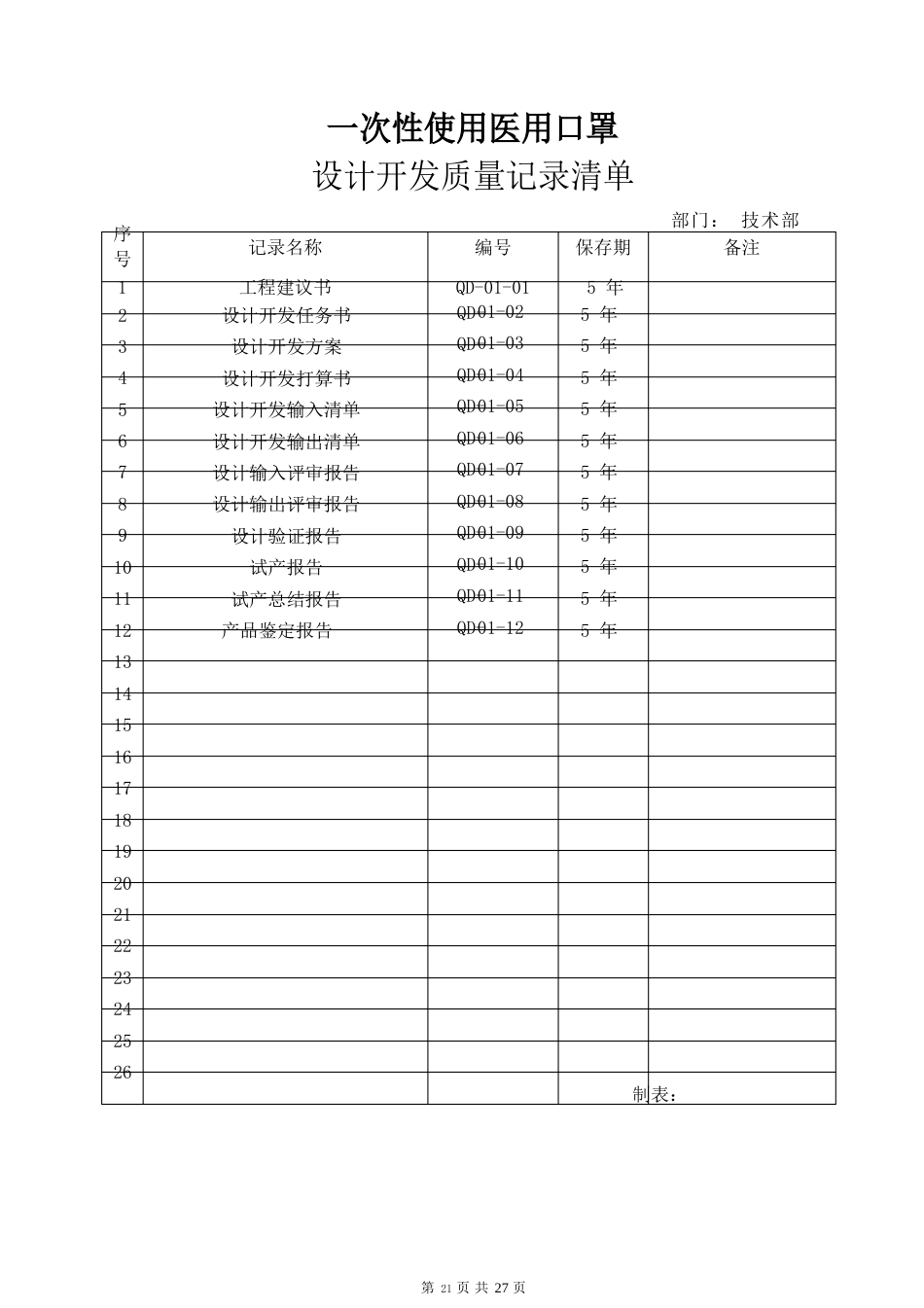 一次性使用医用口罩产品开发设计记录_第2页