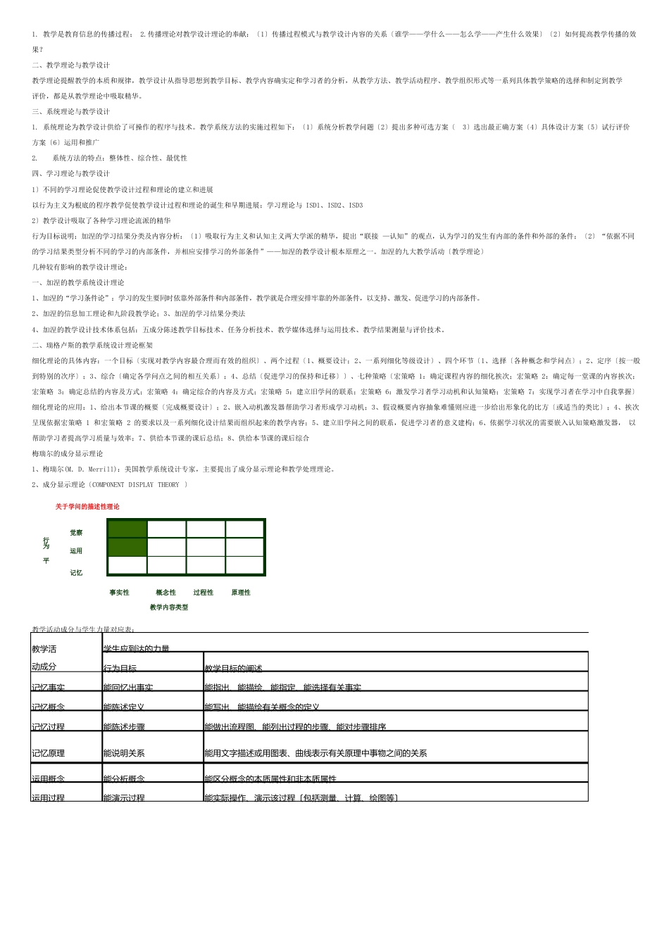 教学系统设计概述_第2页