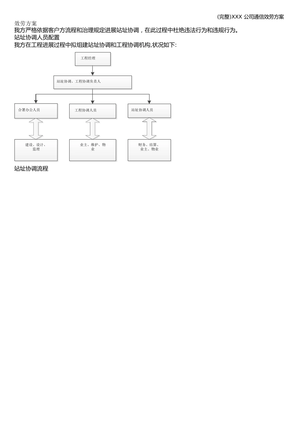公司通信服务方案_第1页
