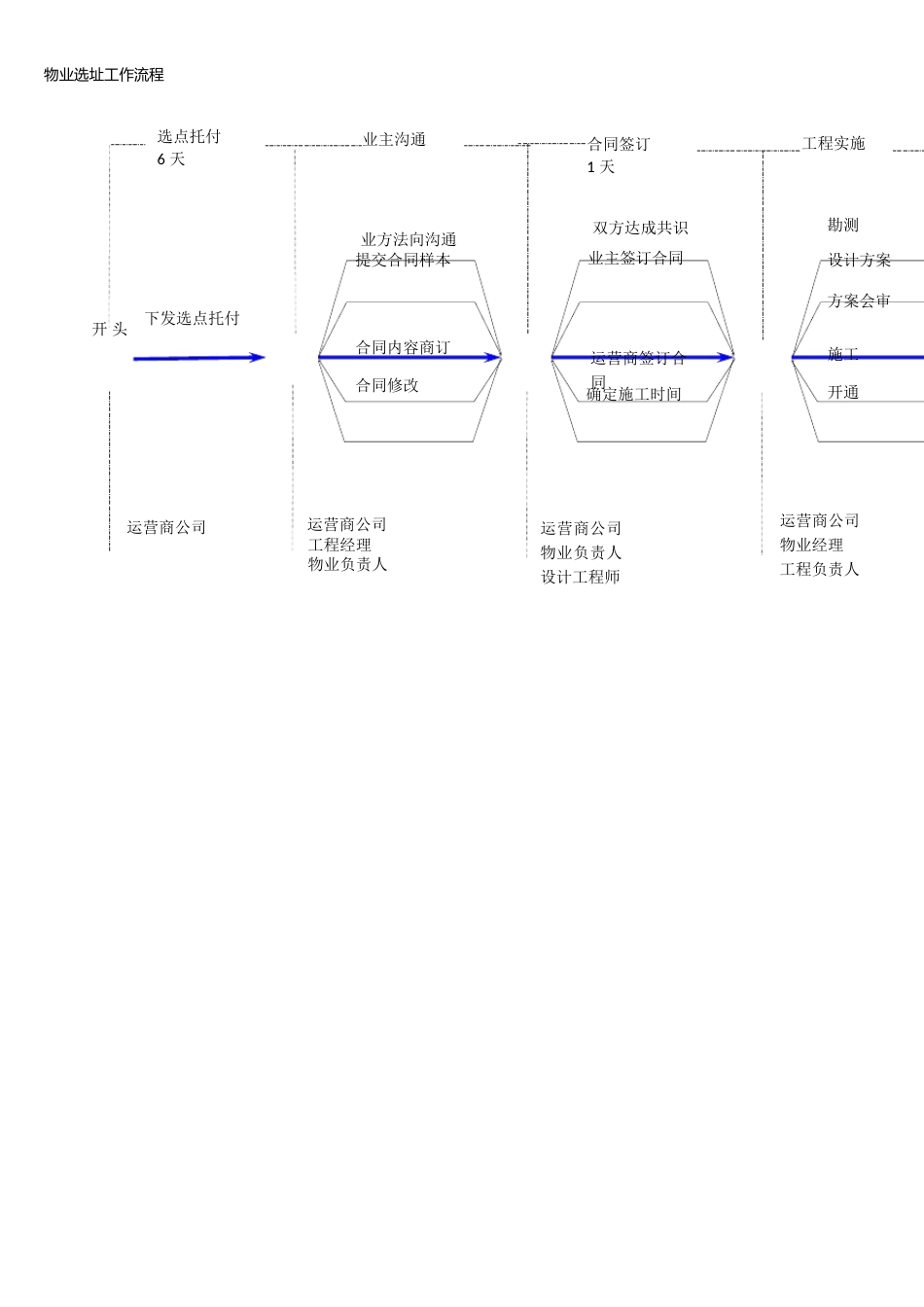 公司通信服务方案_第2页