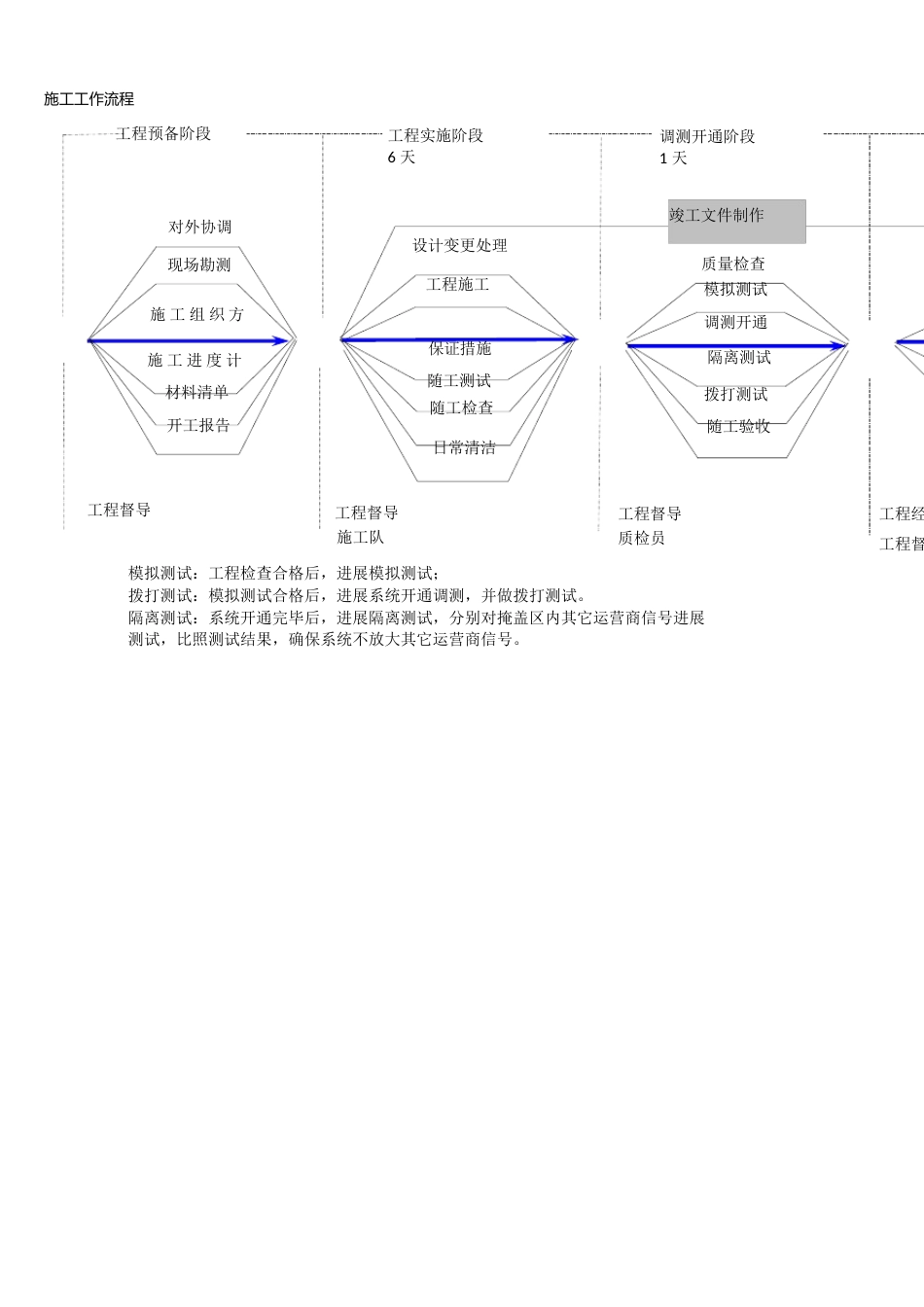 公司通信服务方案_第3页
