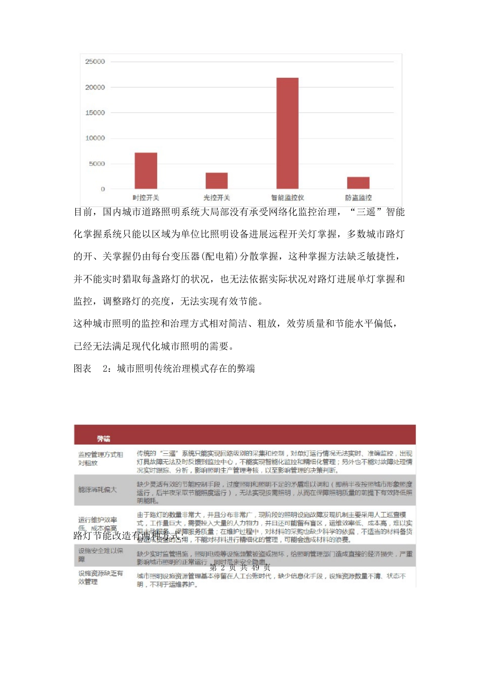 智慧灯杆解决方案三篇_第2页