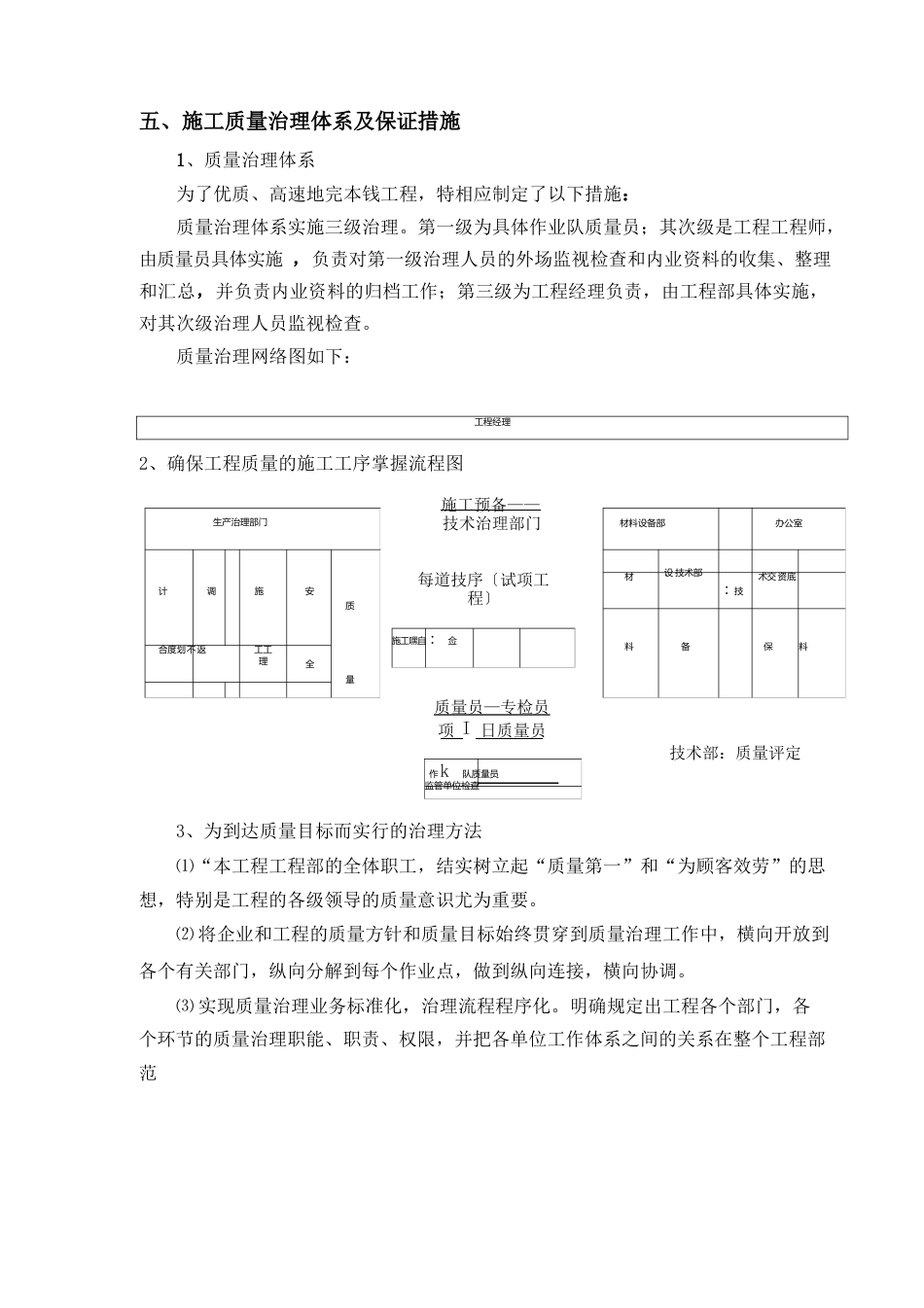 施工质量管理体系及保证措施_第1页