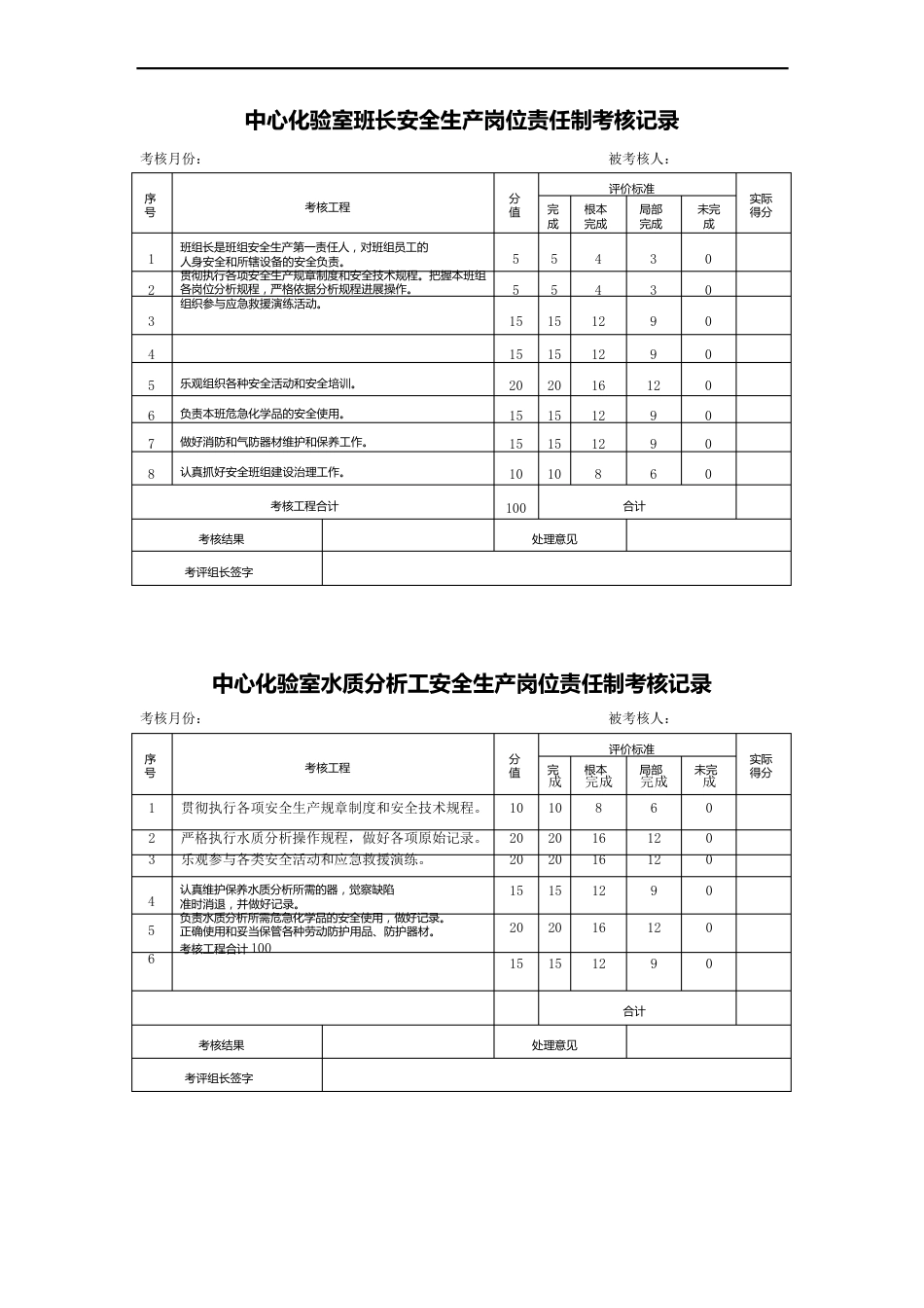 中心化验室安全生产岗位责任制考核记录表(每班一份)_第1页