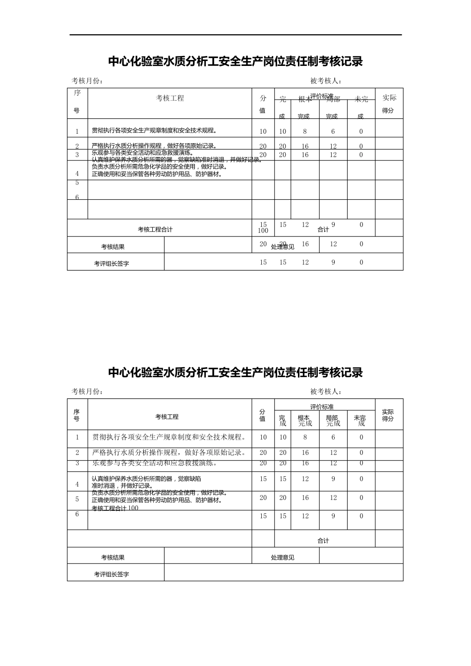 中心化验室安全生产岗位责任制考核记录表(每班一份)_第2页