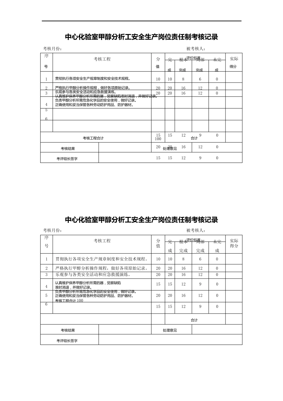 中心化验室安全生产岗位责任制考核记录表(每班一份)_第3页