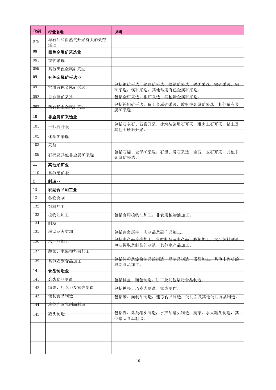 国民经济行业分类与代码一览表_第2页