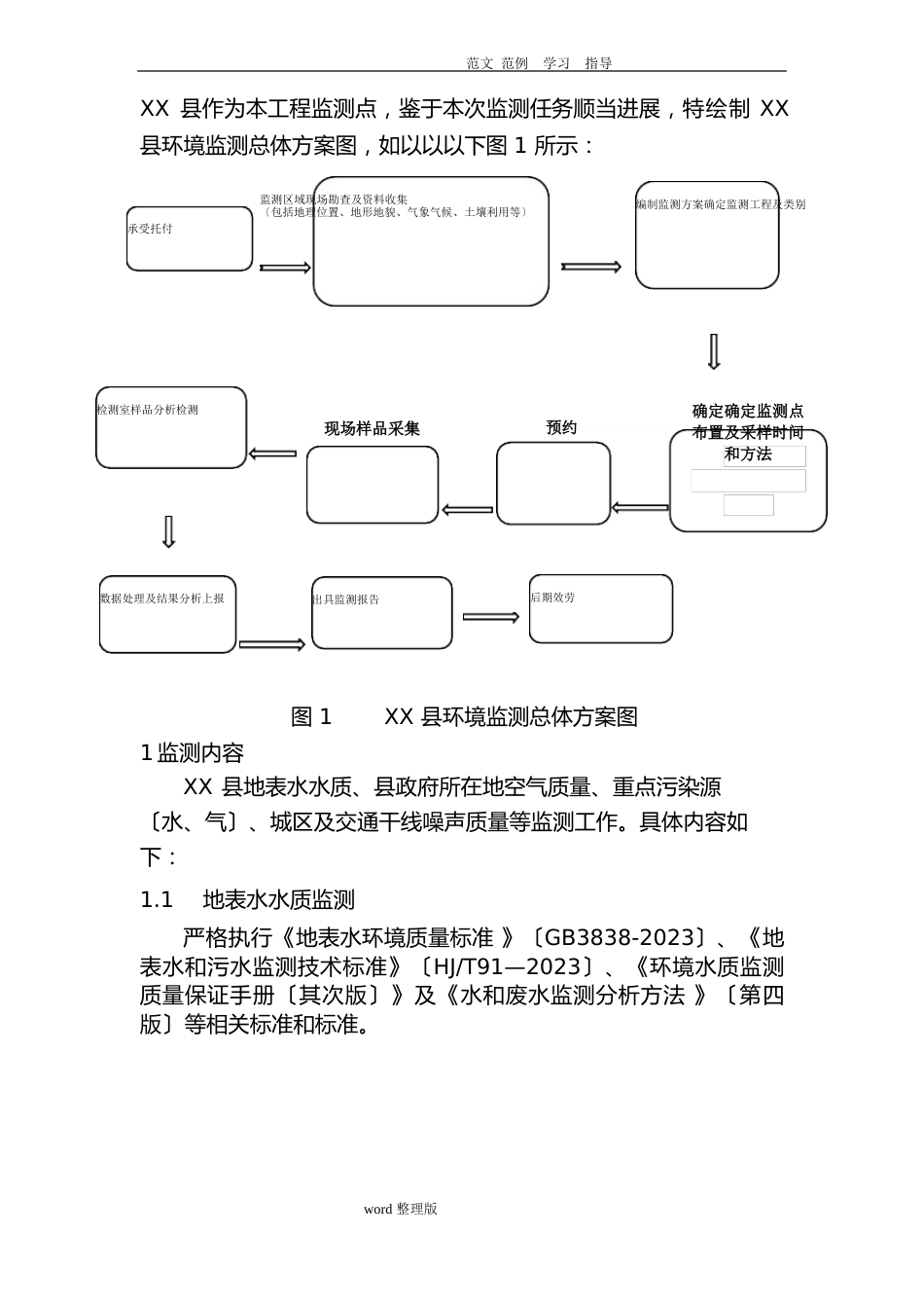 环境监测实施计划方案_第1页
