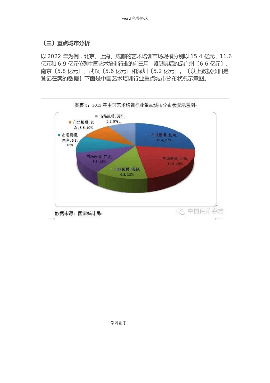 艺术培训发展现状分析报告书_第3页