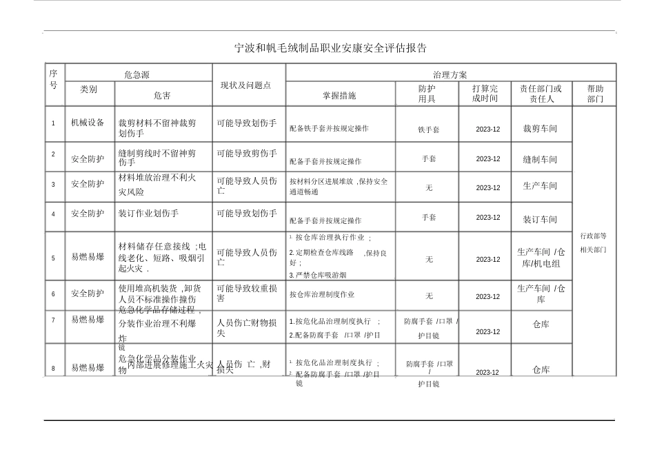 职业健康安全管理方案计划表_第1页