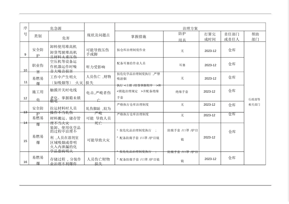 职业健康安全管理方案计划表_第2页