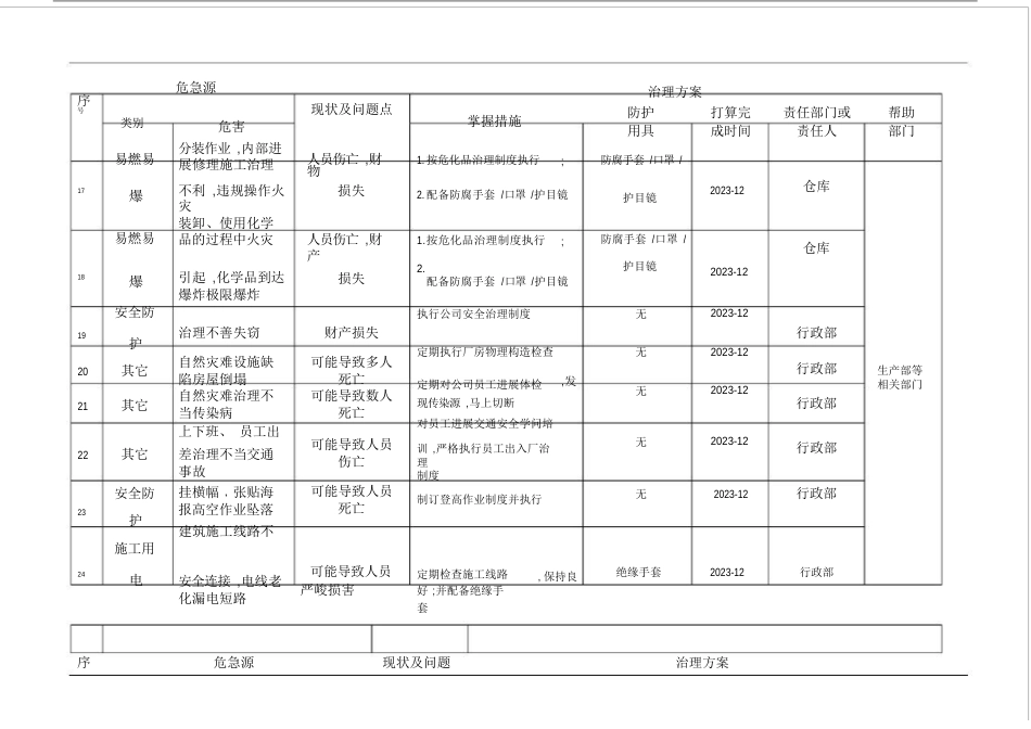 职业健康安全管理方案计划表_第3页